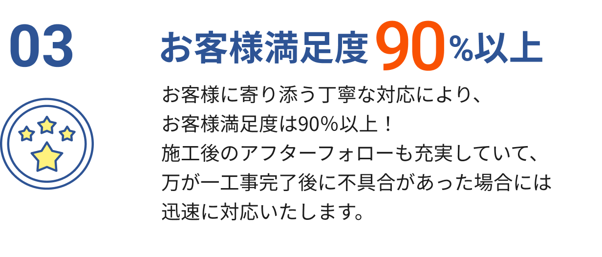 自社管理施工だから安心